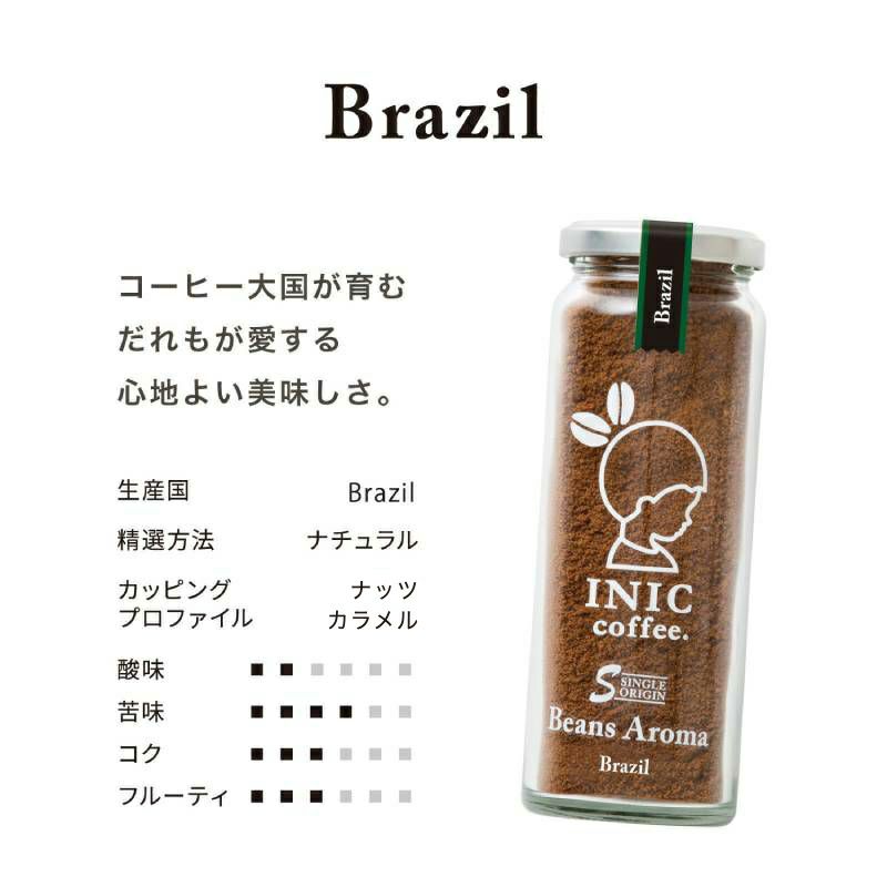 Beans Aromaブラジルのフレーバースコアリング