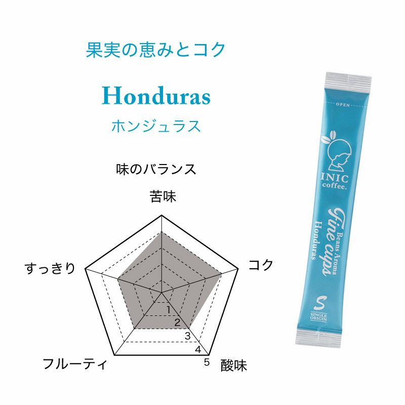 ビーンズアロマ ファインカップスホンジュラスののフレーバーレーダーチャート